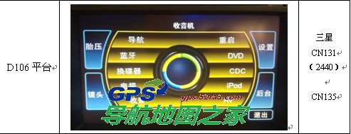 HBS平台 三星CN131(2440) CN135