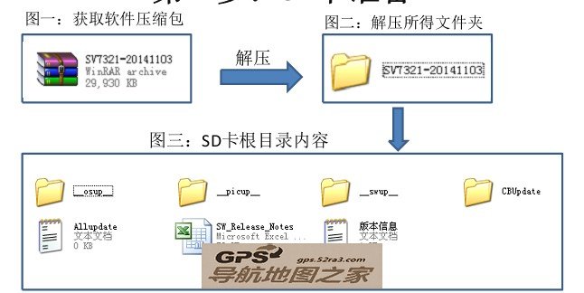 德赛西威SV7323系统刷机图文教程一