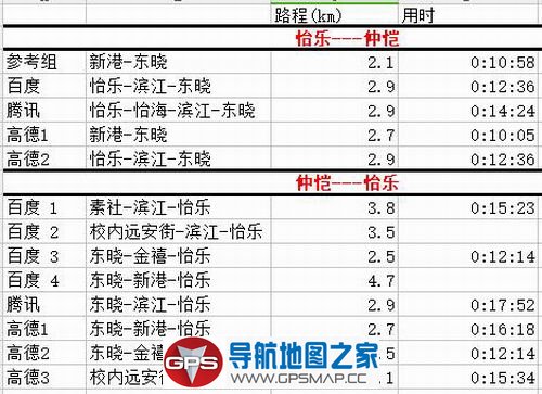 手机导航地图百度 高德 腾讯都为我们规划了什么路